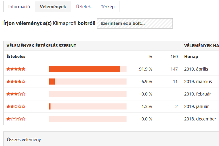 Árukereső tudnivalók